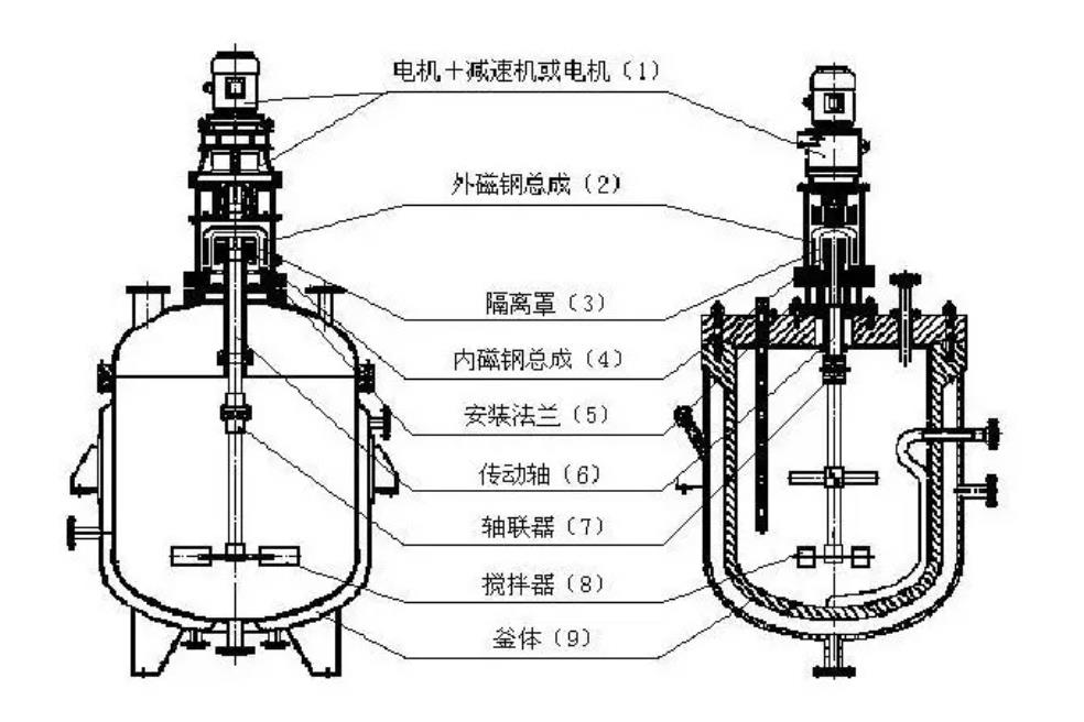 磁力搅拌反应釜