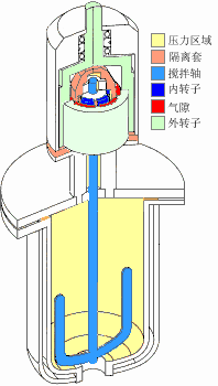 磁力搅拌反应釜