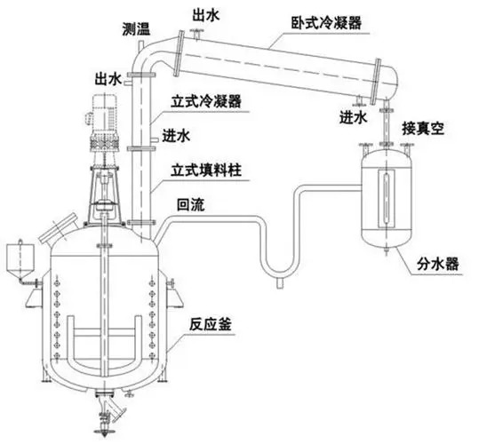 氢化釜